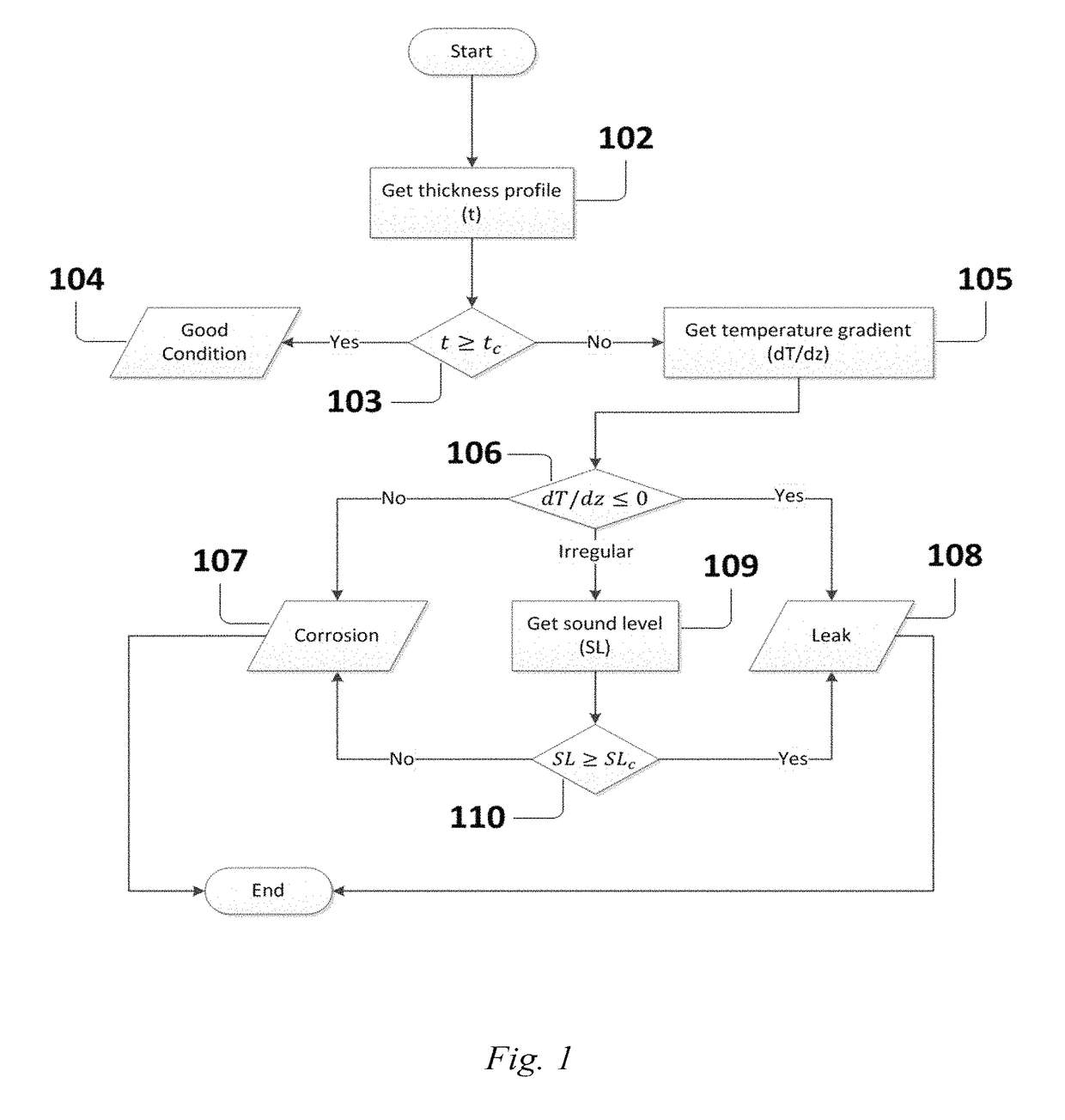 Method for downhole leak detection