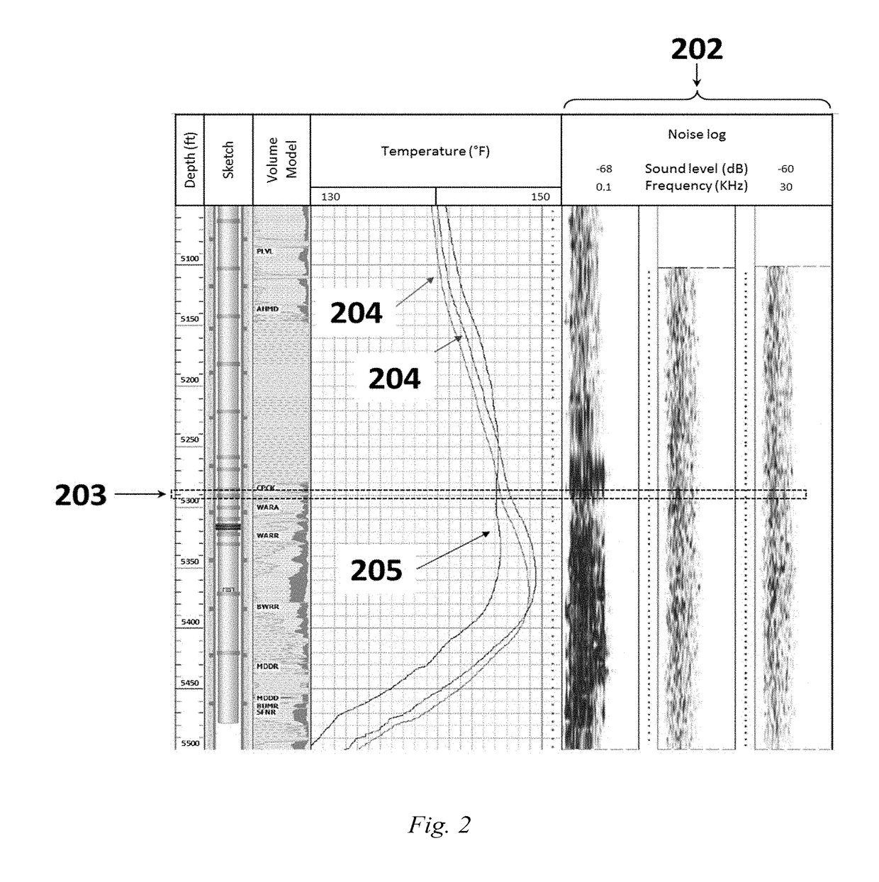 Method for downhole leak detection