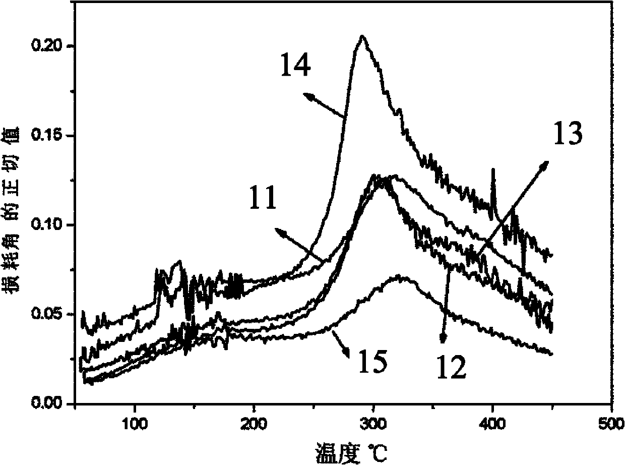 Polyimide fiber and preparation method thereof