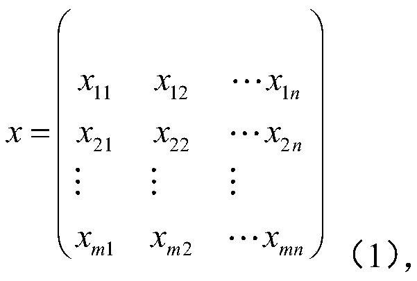 Historical similarity weather analysis method