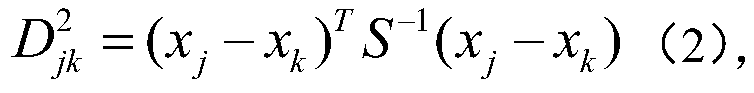 Historical similarity weather analysis method