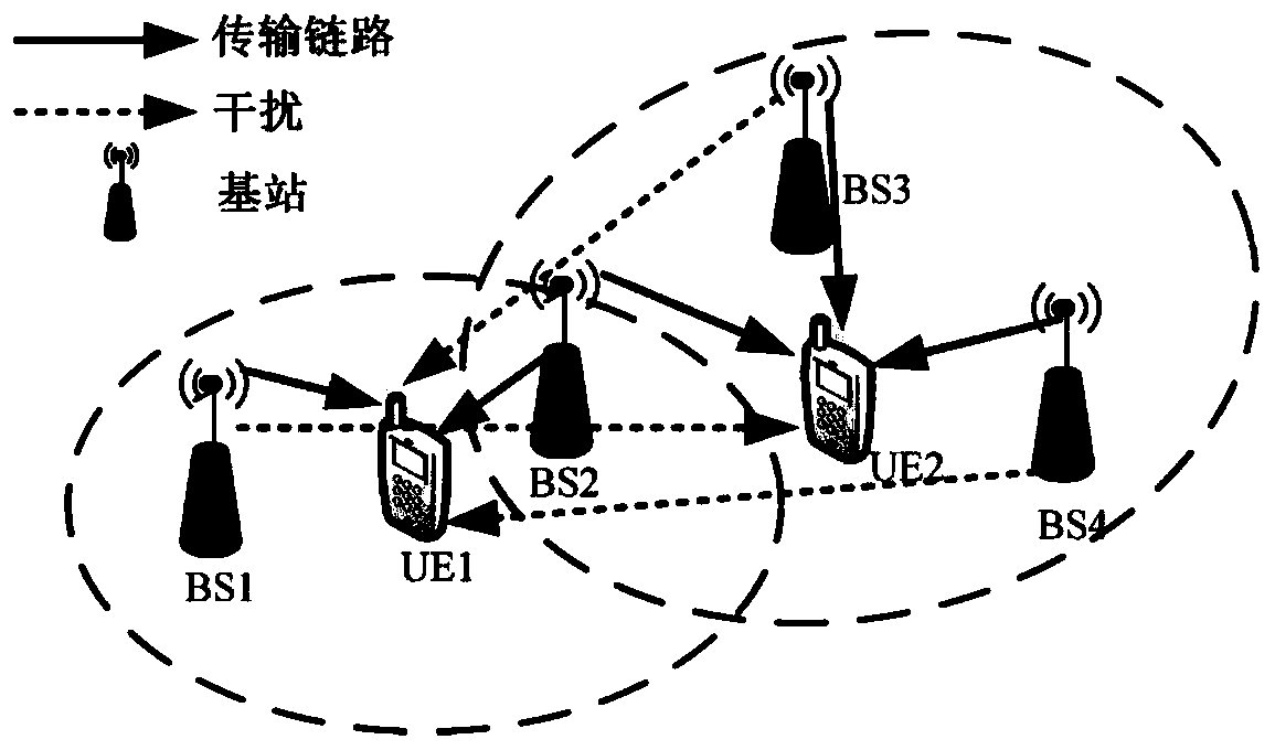 Deep learning-based power control method for user-centric network