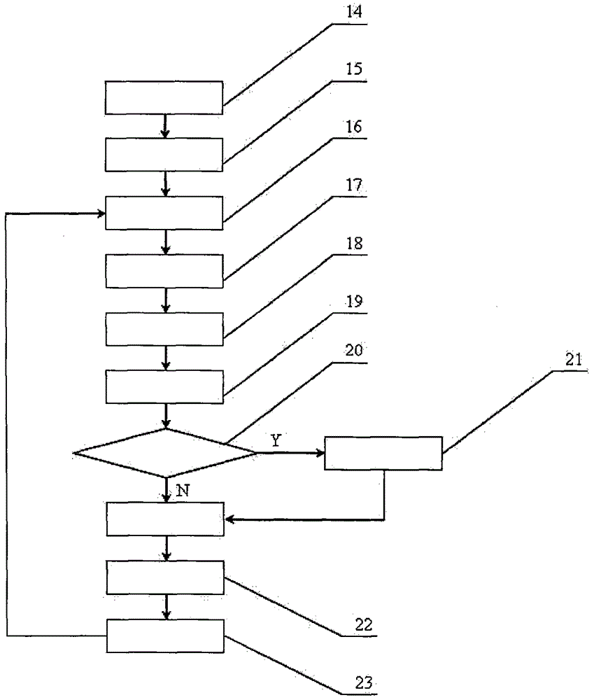 Data-driven intelligent control system and method embedded in hormone regulation mechanism