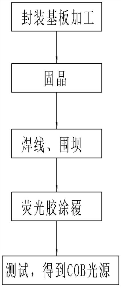 A full-color toning COB light source and method of making the same