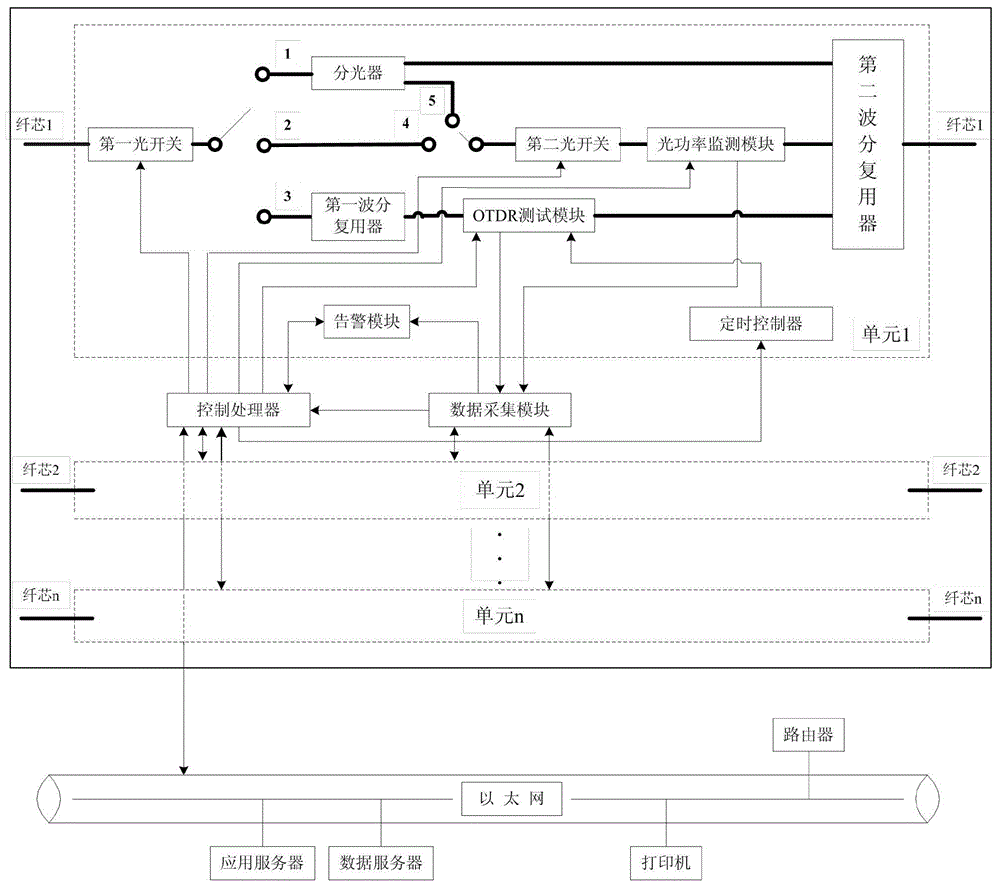 Optical fiber monitoring system and monitoring method for free switching of three working modes