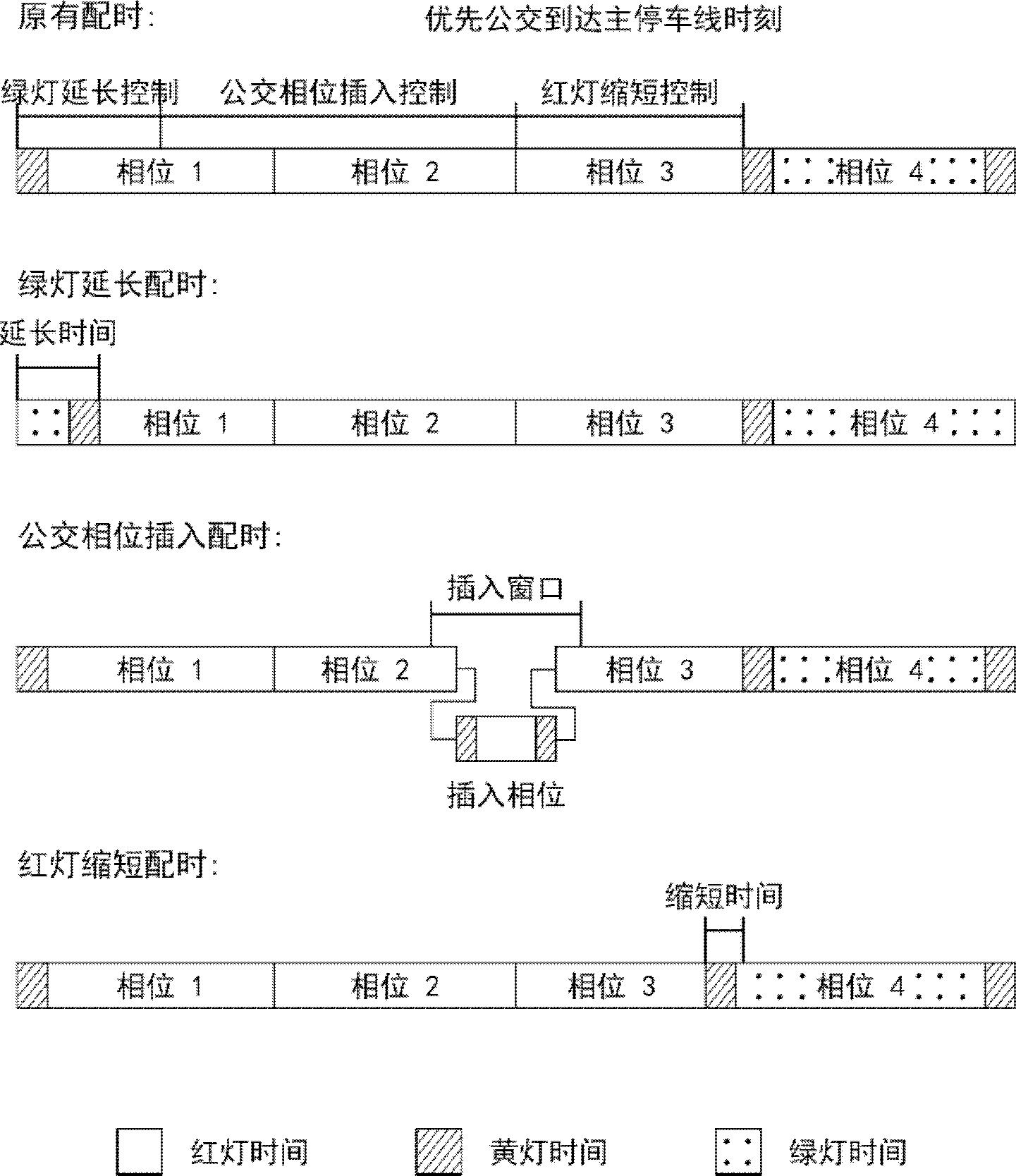 Presignal-based active public traffic signal priority control method