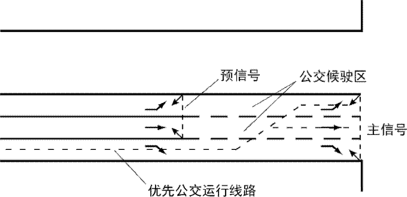 Presignal-based active public traffic signal priority control method