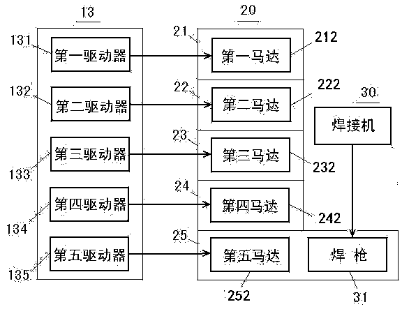 Five-shaft welding robot and control method thereof