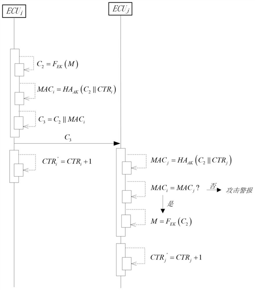 A vehicle Ethernet information security protection method