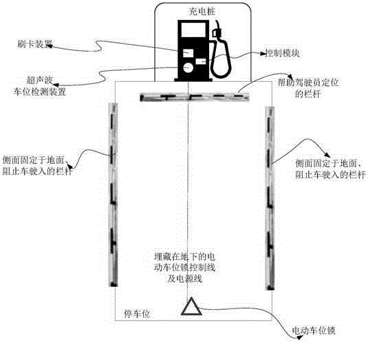 Charging pile system capable of counting actual duration of occupying powered parking space of electric vehicle