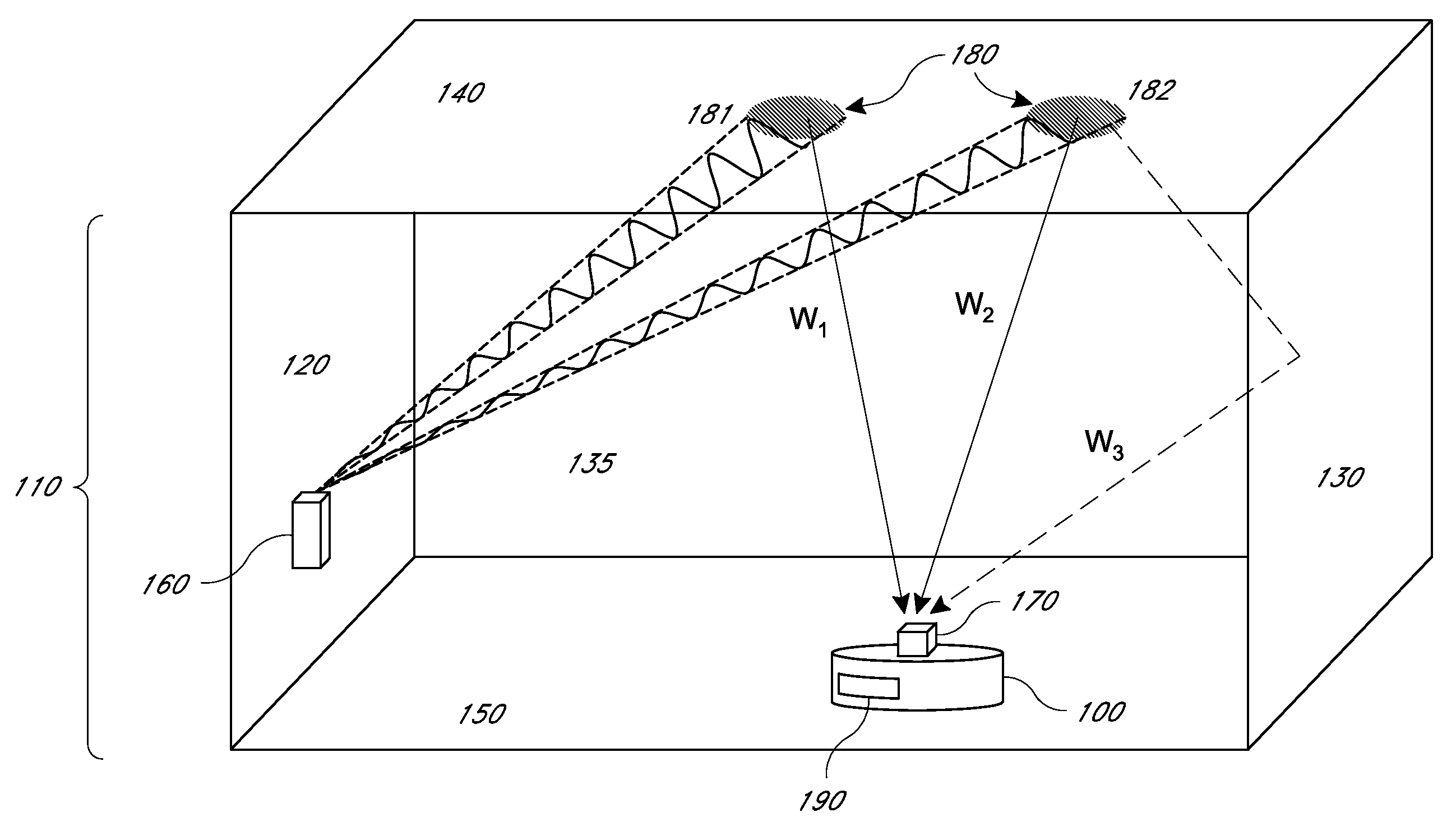 Localization by learning of wave-signal distributions