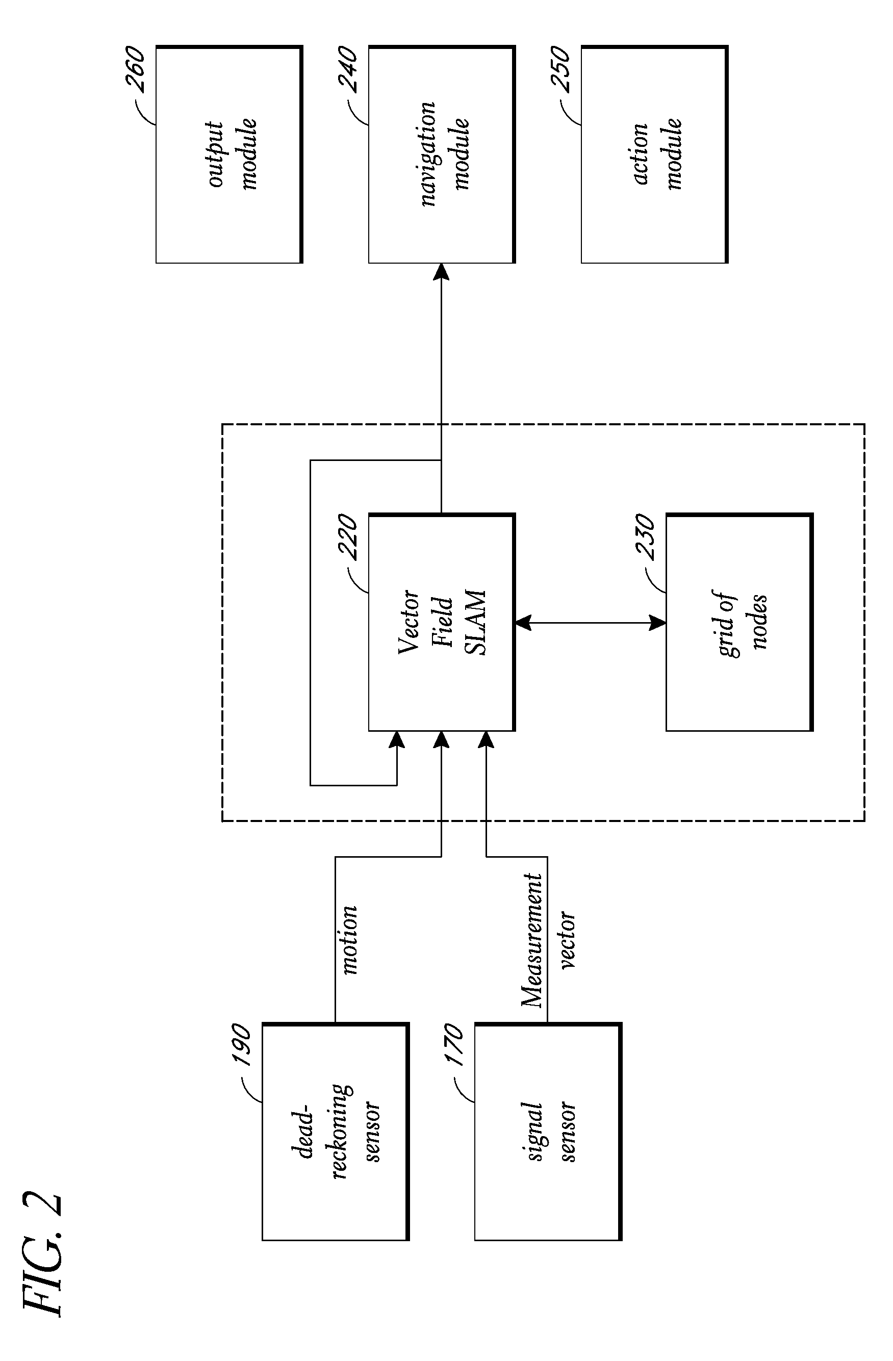 Localization by learning of wave-signal distributions