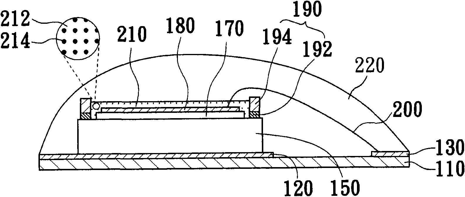 LED packaging structure