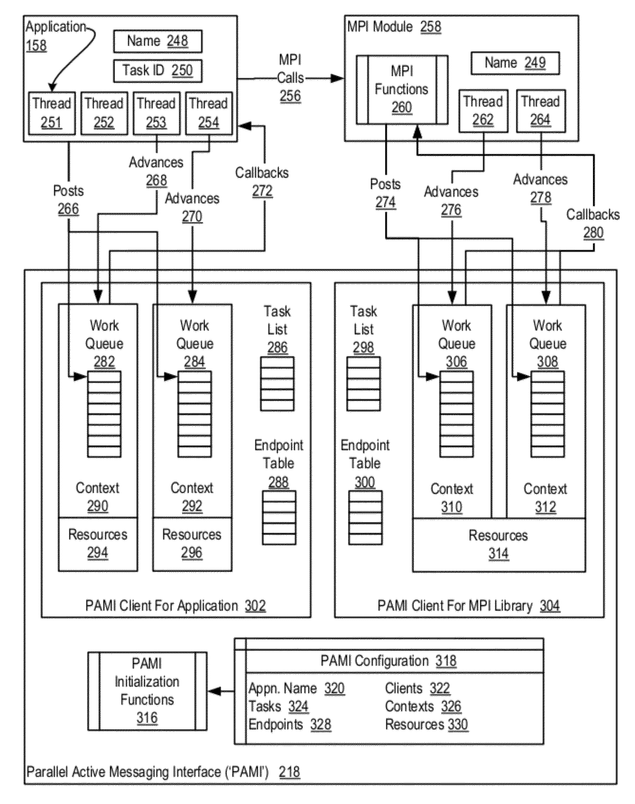 Data Communications In A Parallel Active Messaging Interface Of A Parallel Computer