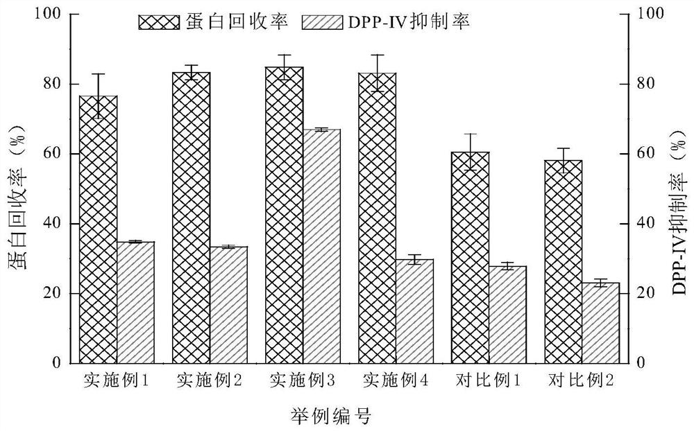 A kind of casein hypoglycemic peptide and its preparation method