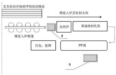 High-speed wire production method for tracking the quality status of individual strands and individual coils