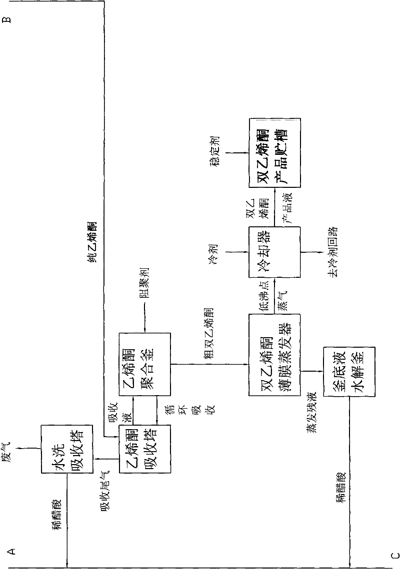 Process for preparing high-purity diketene