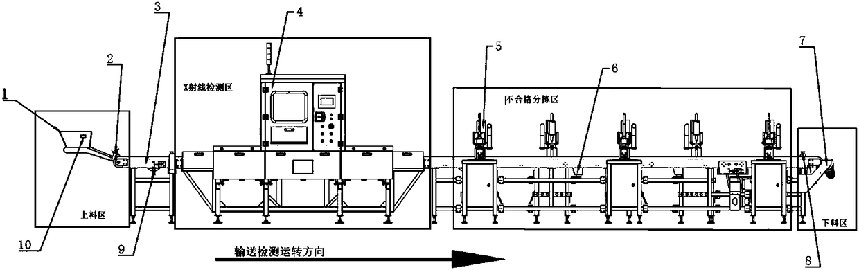 Full-automatic X-ray detecting and sorting system for shells