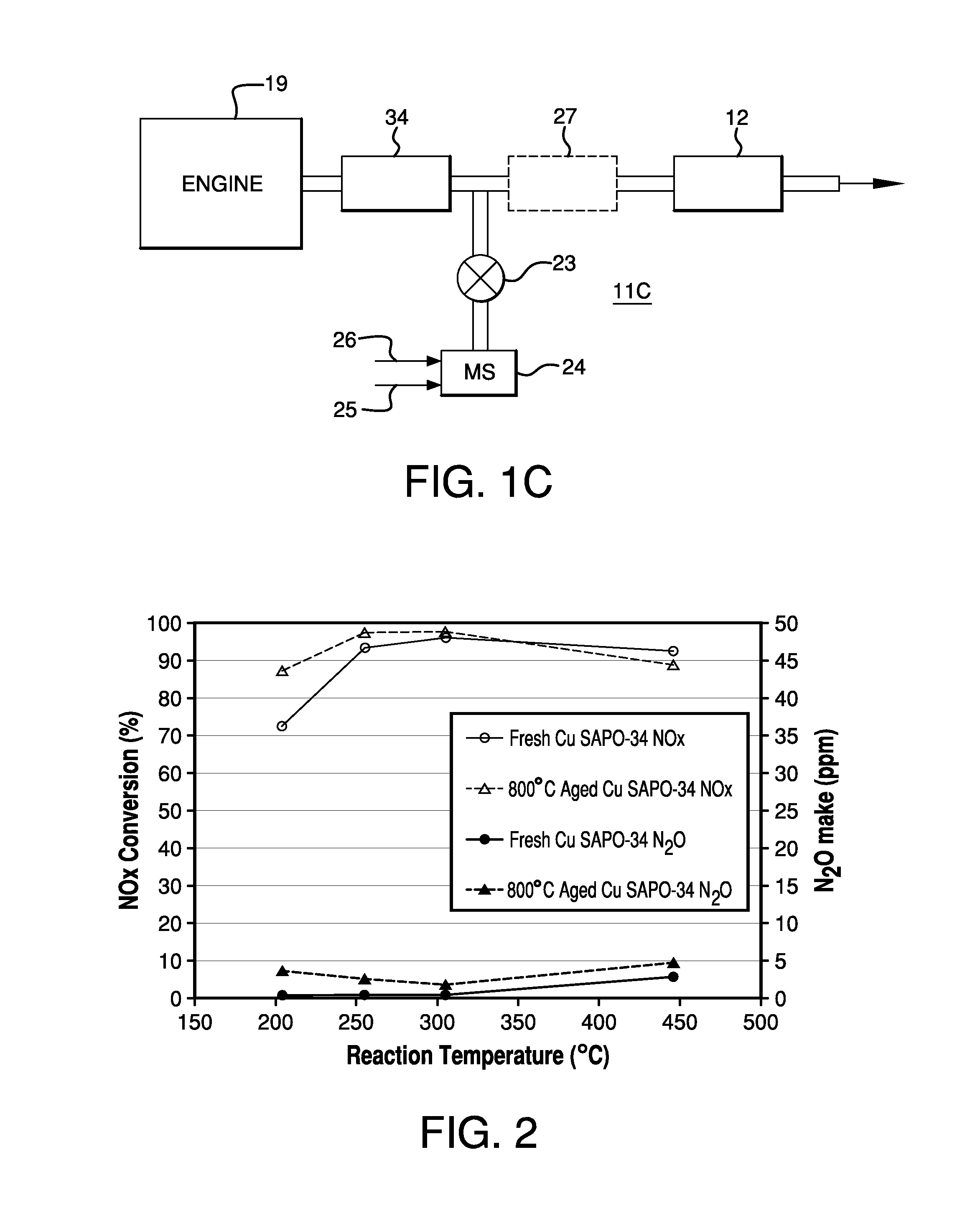 Systems Utilizing Non-Zeolitic Metal-Containing Molecular Sieves Having The CHA Crystal Structure