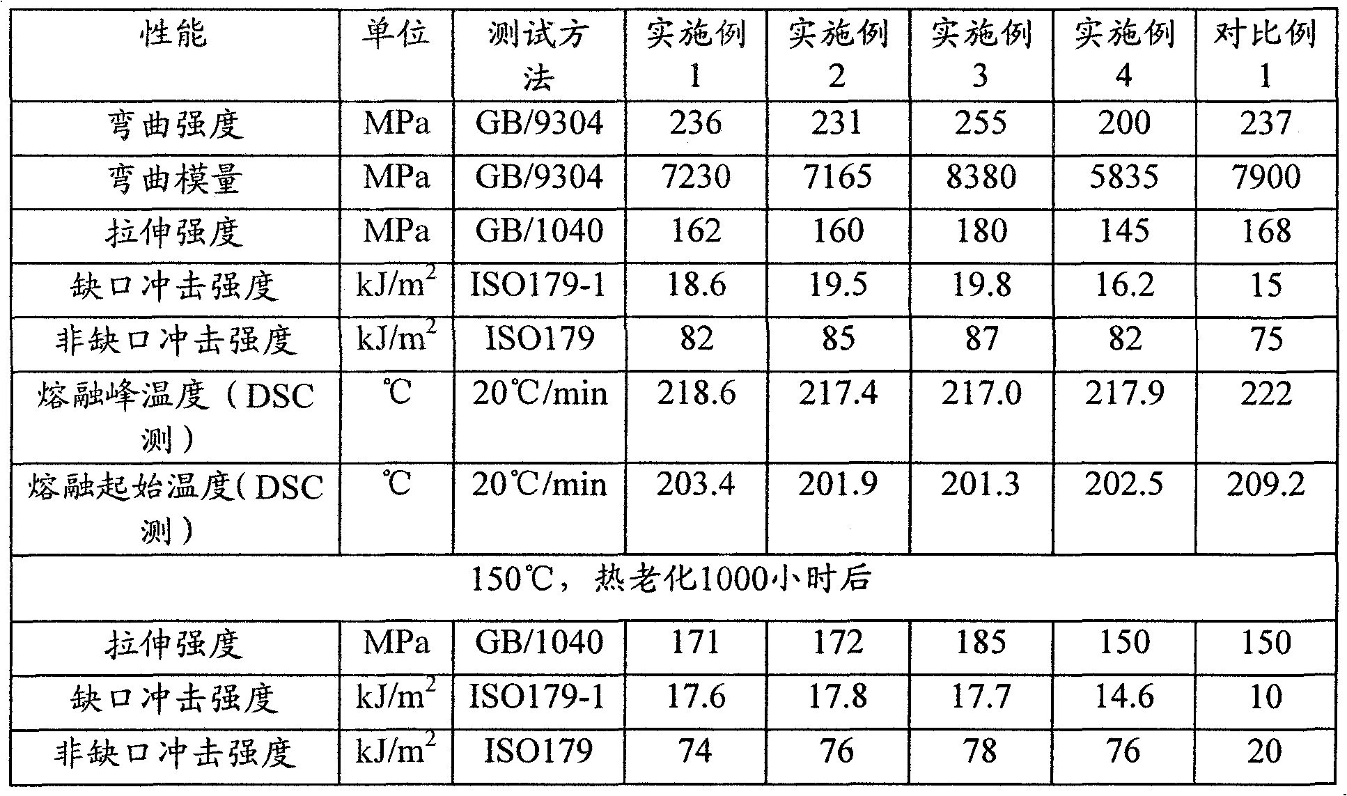 Polyamide composite material for vehicle induction manifold and preparation method thereof