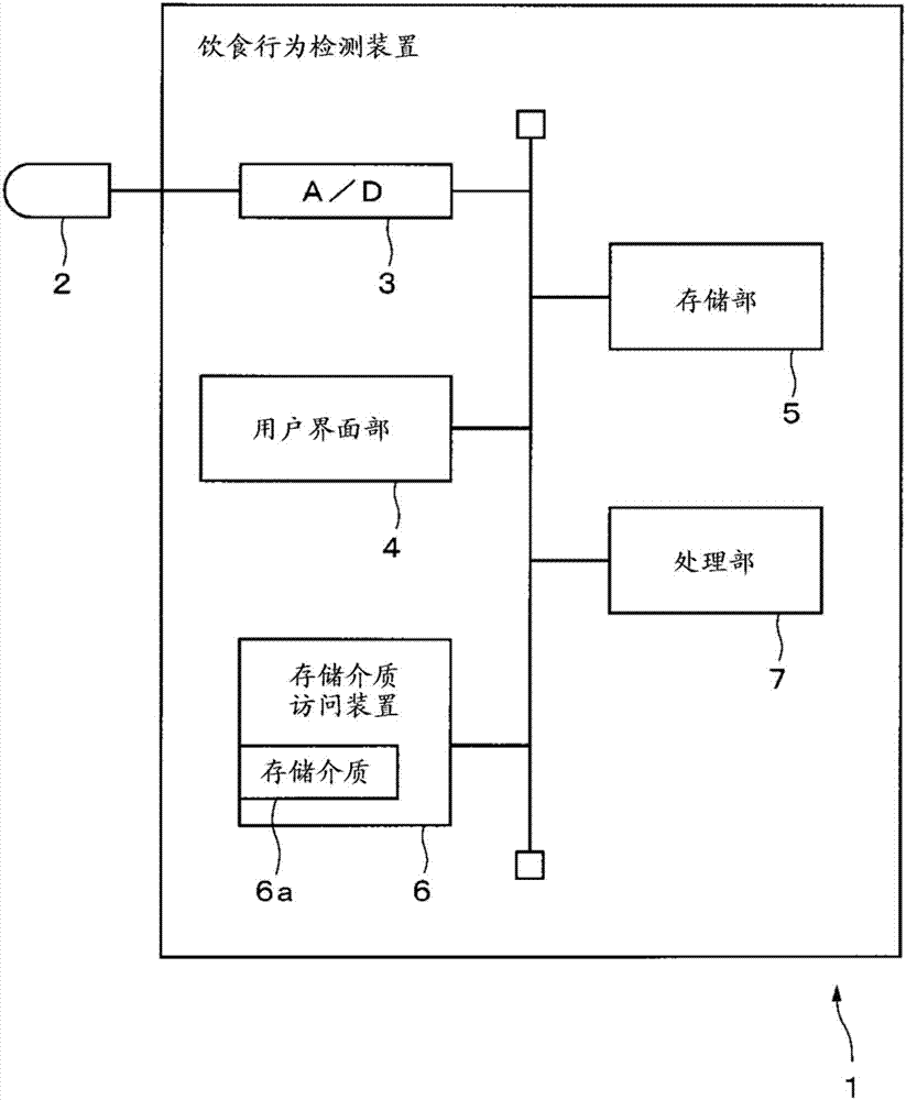 Eating and drinking action detection apparatus and eating and drinking action detection method