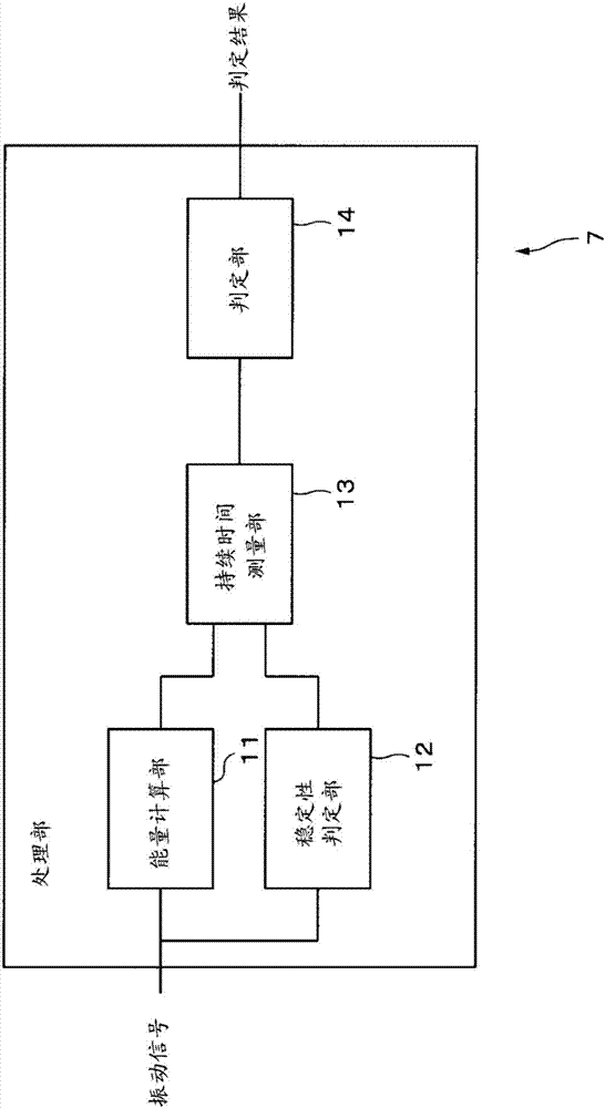 Eating and drinking action detection apparatus and eating and drinking action detection method