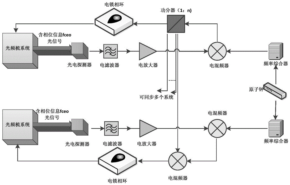 Laser system phase information synchronization system and synchronization method