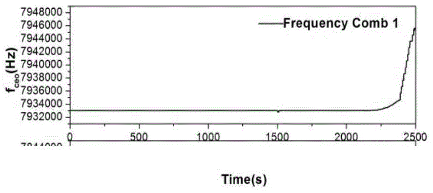 Laser system phase information synchronization system and synchronization method