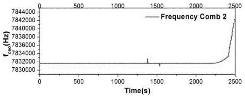 Laser system phase information synchronization system and synchronization method