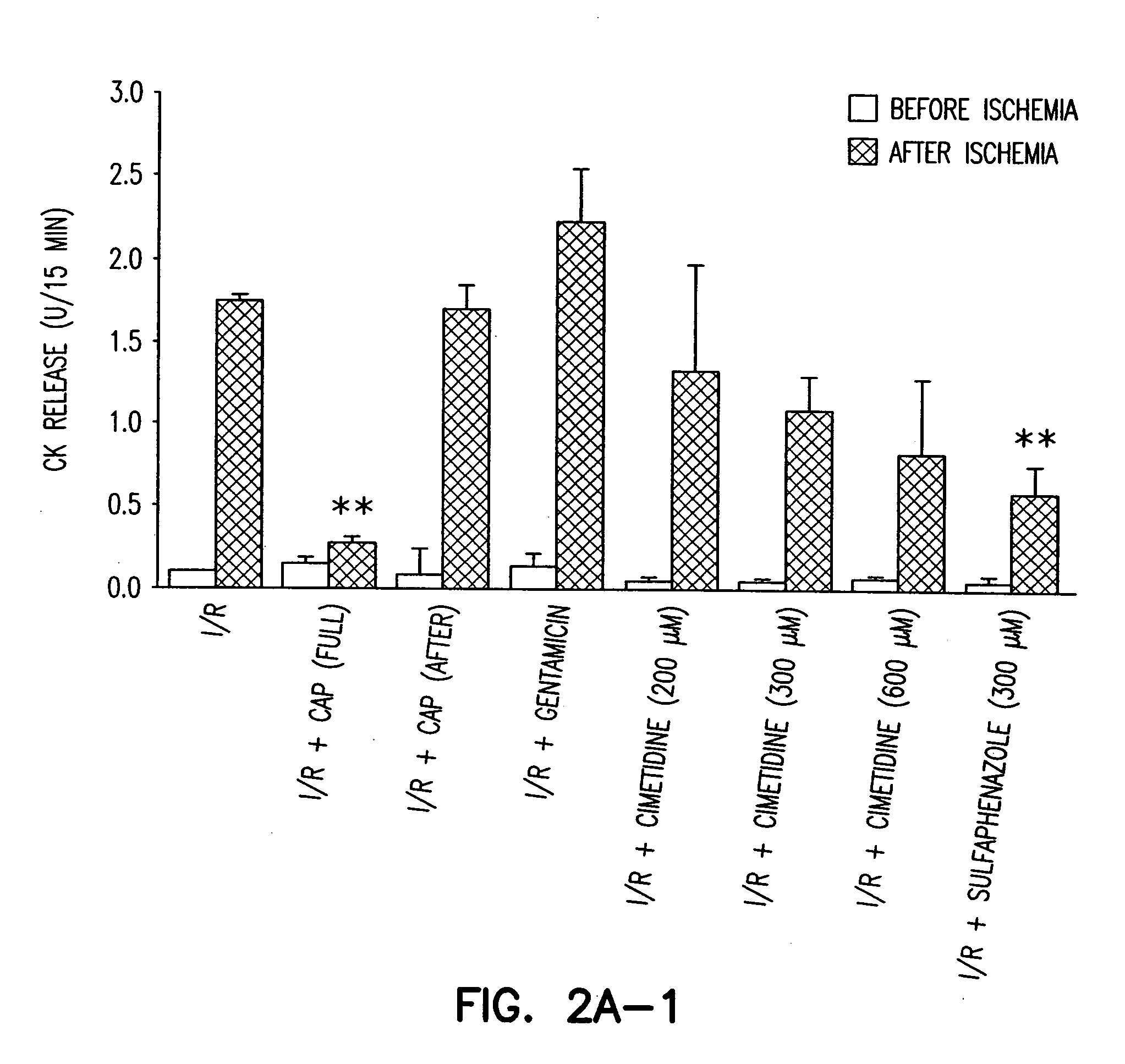 Method to inhibit ischemia and reperfusion injury