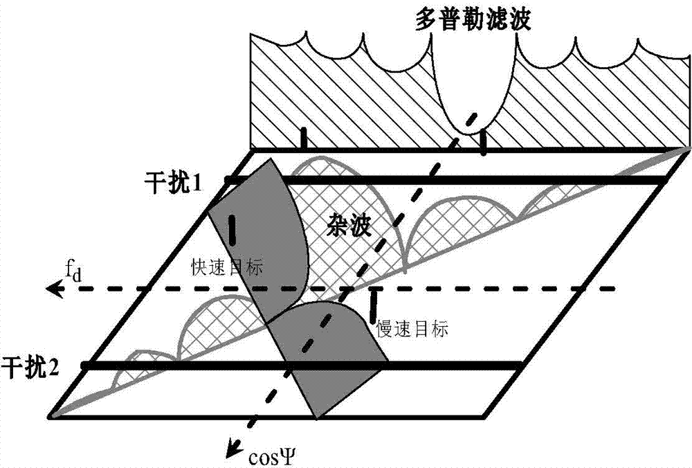 Efficient cascading space-time adaptive processing method based on passive detection