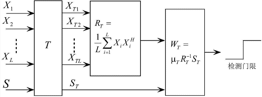 Efficient cascading space-time adaptive processing method based on passive detection