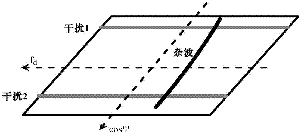 Efficient cascading space-time adaptive processing method based on passive detection