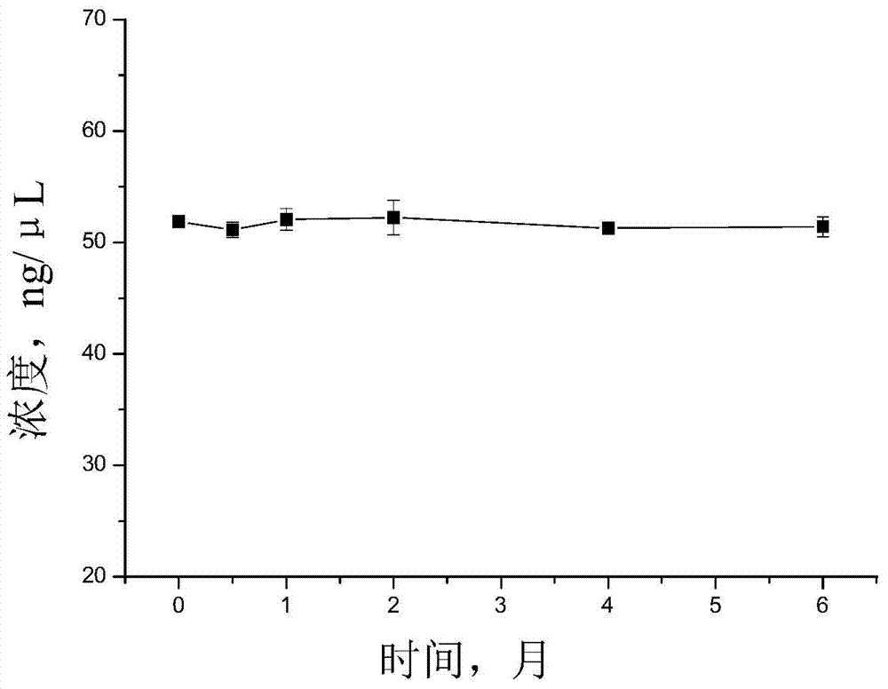 Plasmid standard molecule applicable to real-time fluorescence quantification PCR (Polymerase Chain Reaction) detection of enterobacter sakazakii