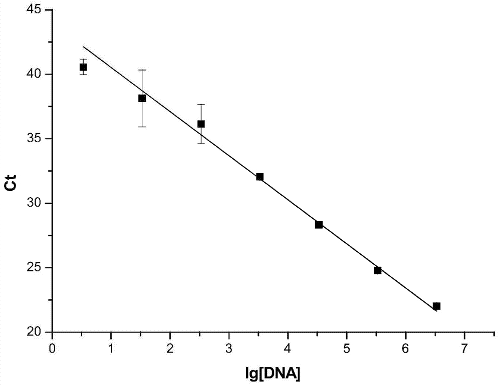 Plasmid standard molecule applicable to real-time fluorescence quantification PCR (Polymerase Chain Reaction) detection of enterobacter sakazakii