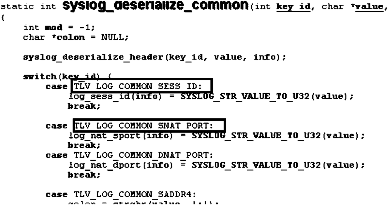 Log parsing method and device based on perfect hashing