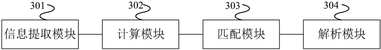 Log parsing method and device based on perfect hashing