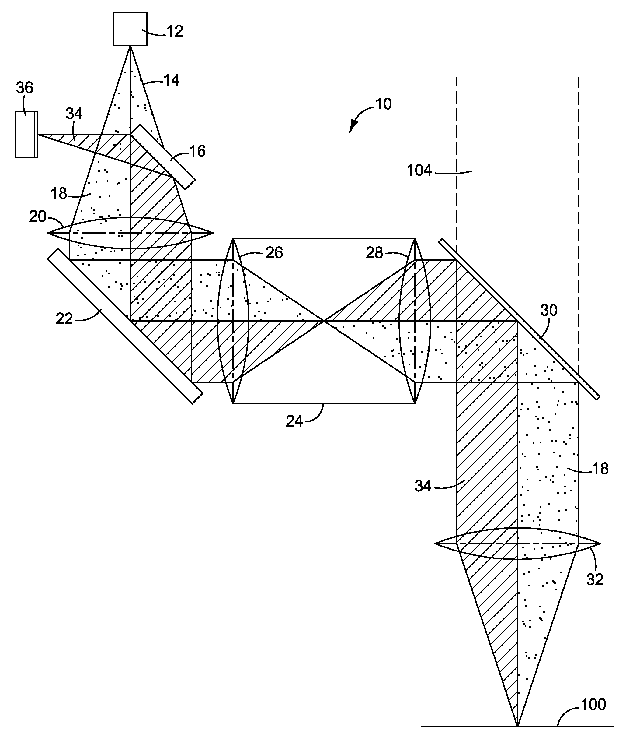 Distance measuring system