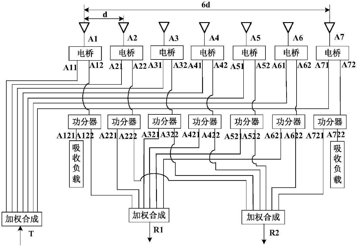 Realization method of transmitting and receiving multiplexing antenna structure applied to vehicle radar