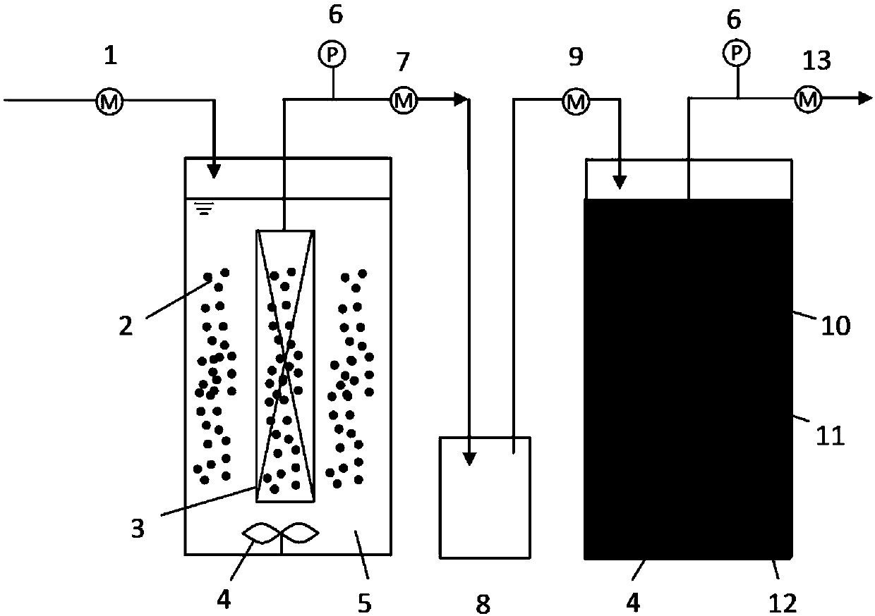 Active carbon-dynamic membrane two-stage compound sewage direct filtering technology