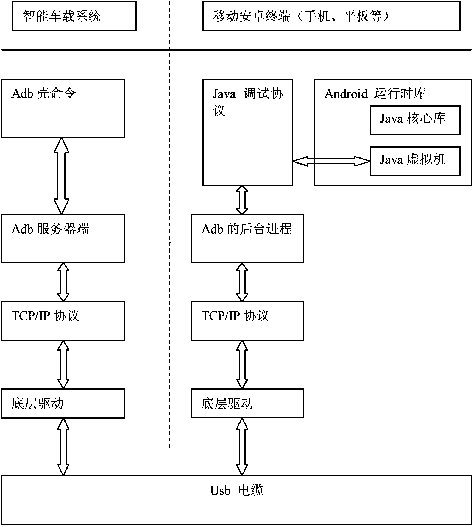 Method for automatic installation and synchronization of software between Android intelligent devices