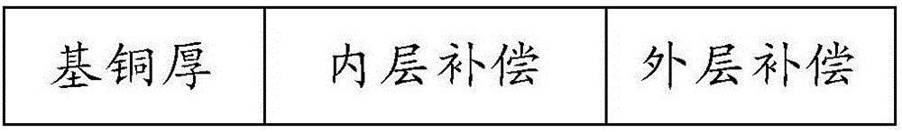 Blind hole window manufacturing method capable of improving unfilled hole filling