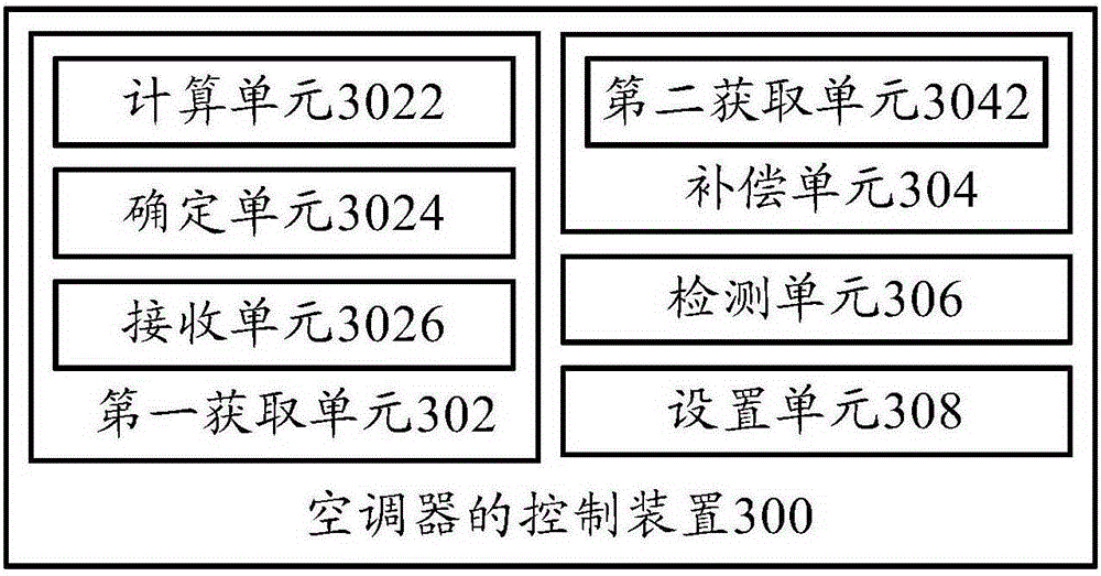 Control method and device for air conditioner and air conditioner