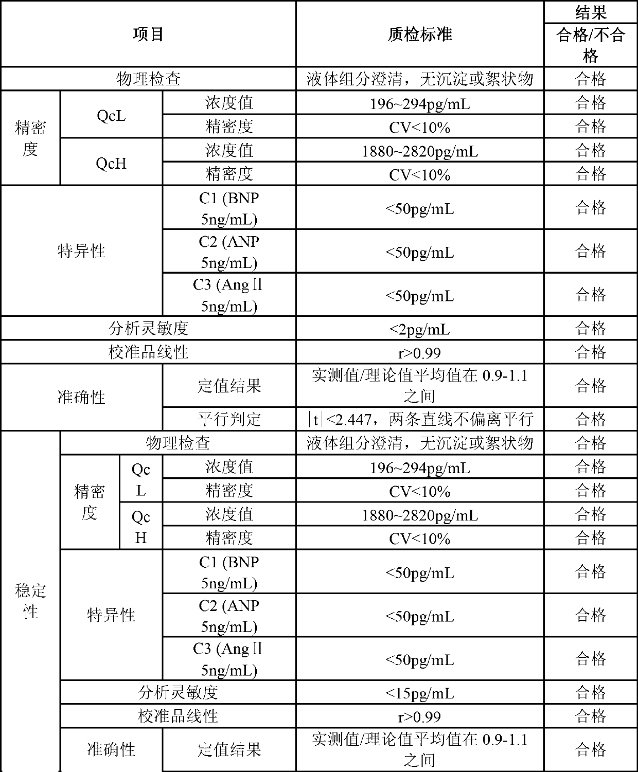 Quantitative detection kit combining magnetic particles with chemiluminescence immunoassay for aldosterone, and preparation method of kit