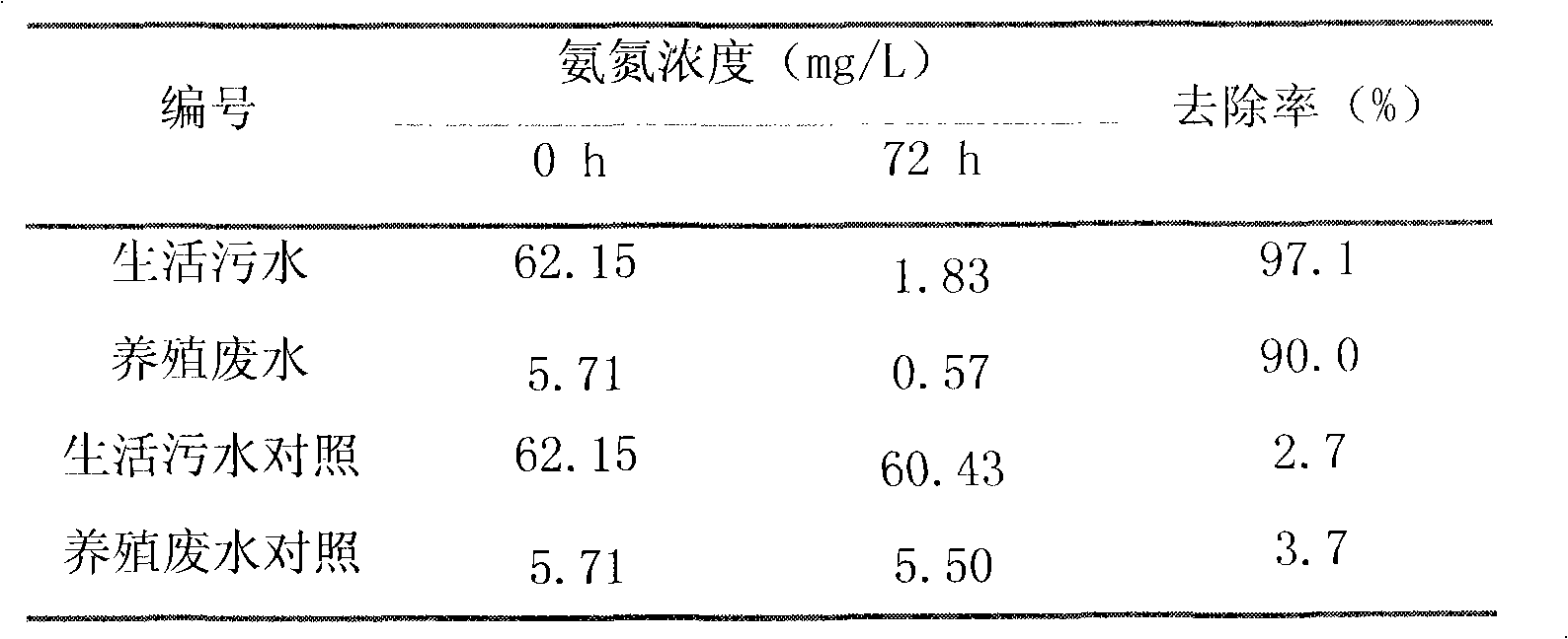 Pseudomonas mendocina CY004 for efficiently removing nitrite nitrogen, nitrate nitrogen and ammonia nitrogen in water body and application thereof