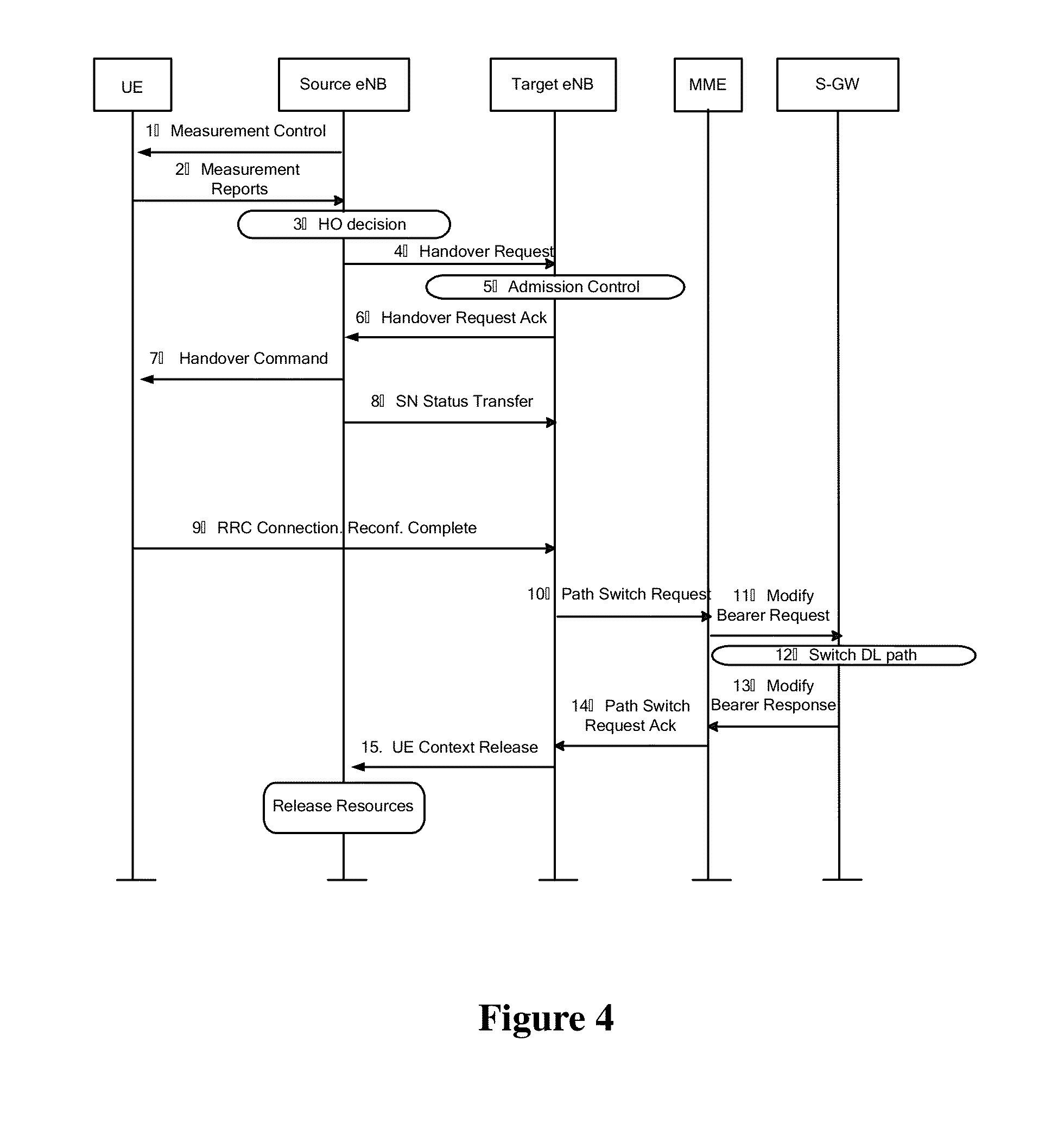 Resource processing method and device based on relay node switching