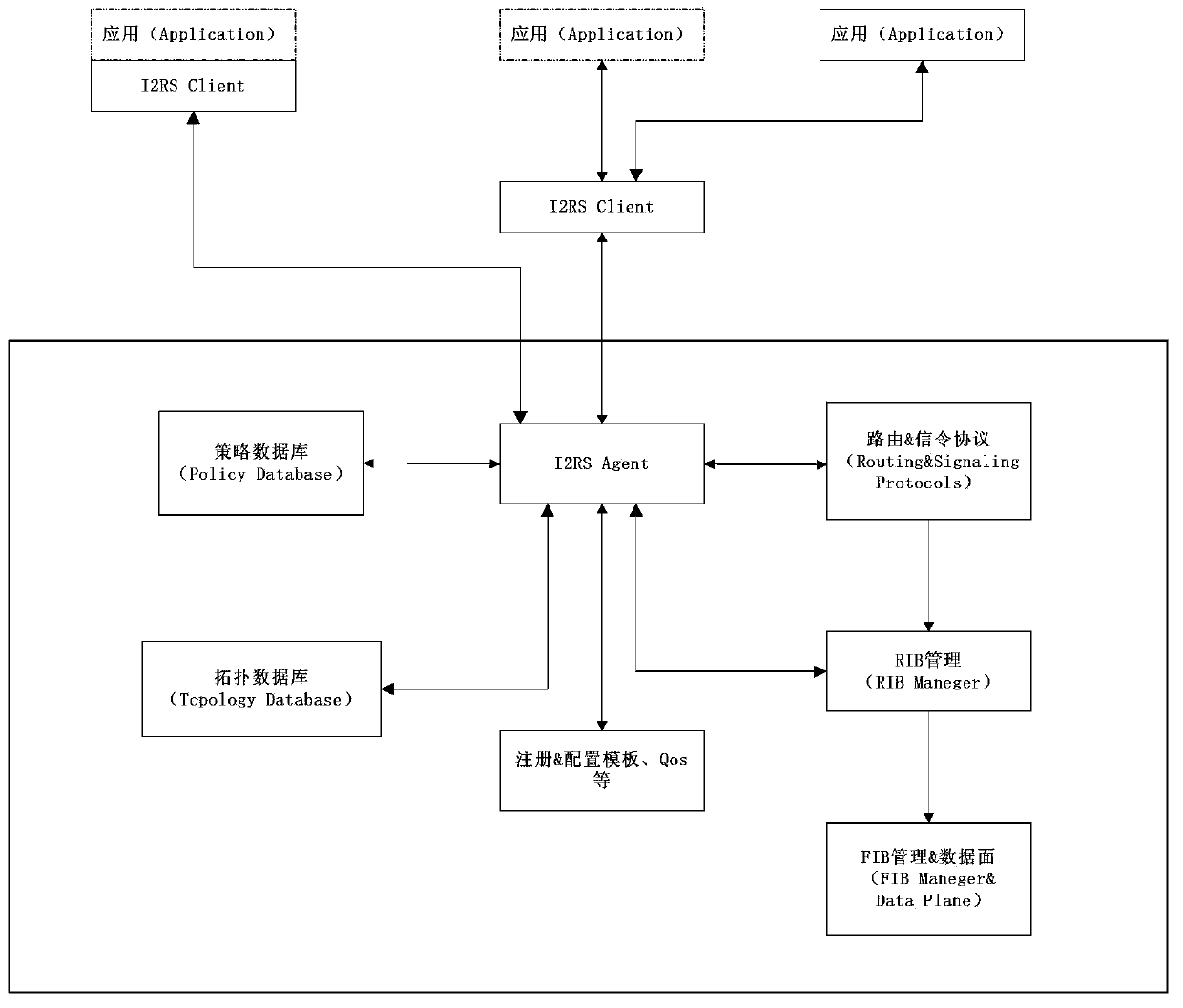 Implementation method and device of VPN (virtual private network) for edge equipment