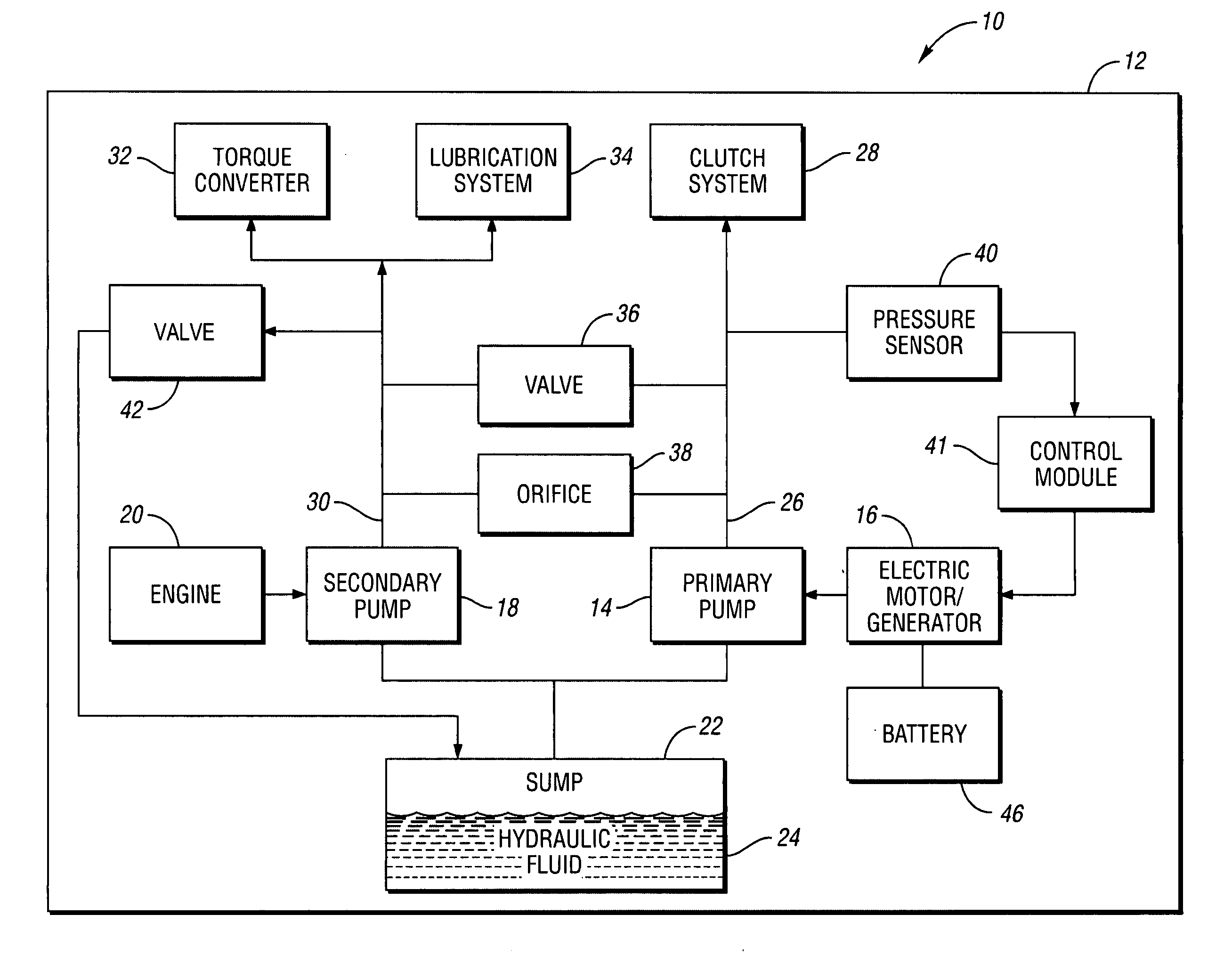 Dual-pump fluid distribution system for a hybrid electric vehicle