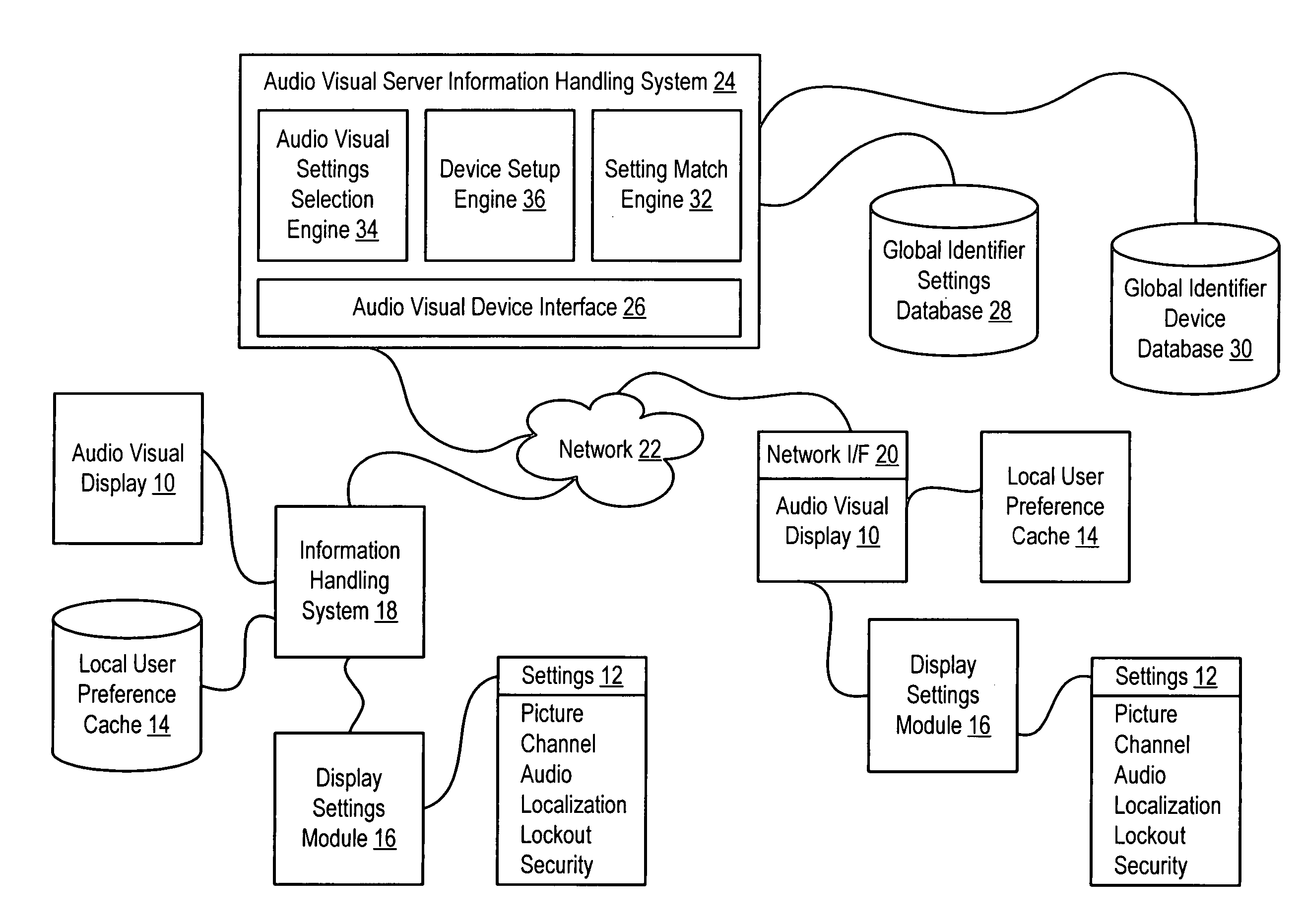 System and method for audiovisual display settings