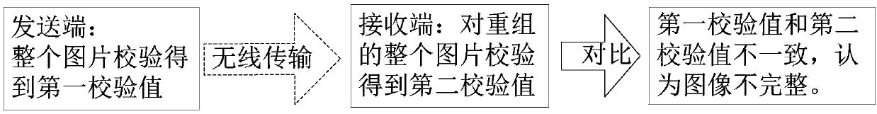 Picture integrity checking method, communication device and capsule endoscope system